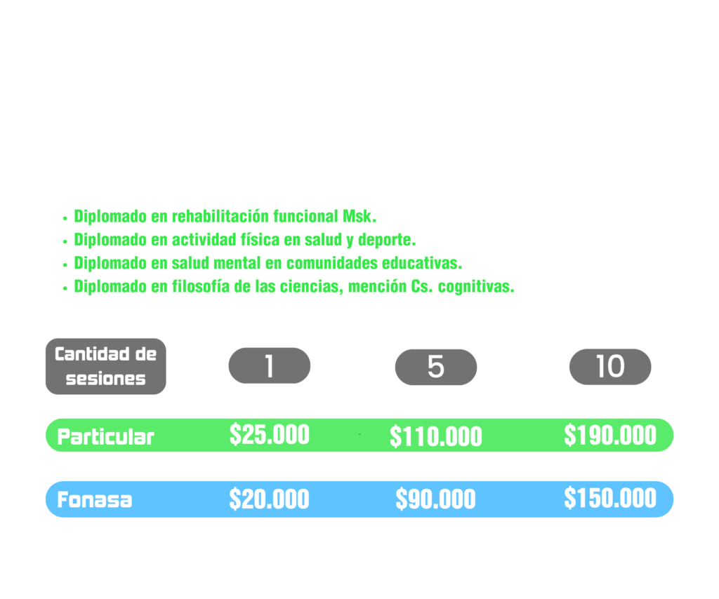valores kinesiologia (2)