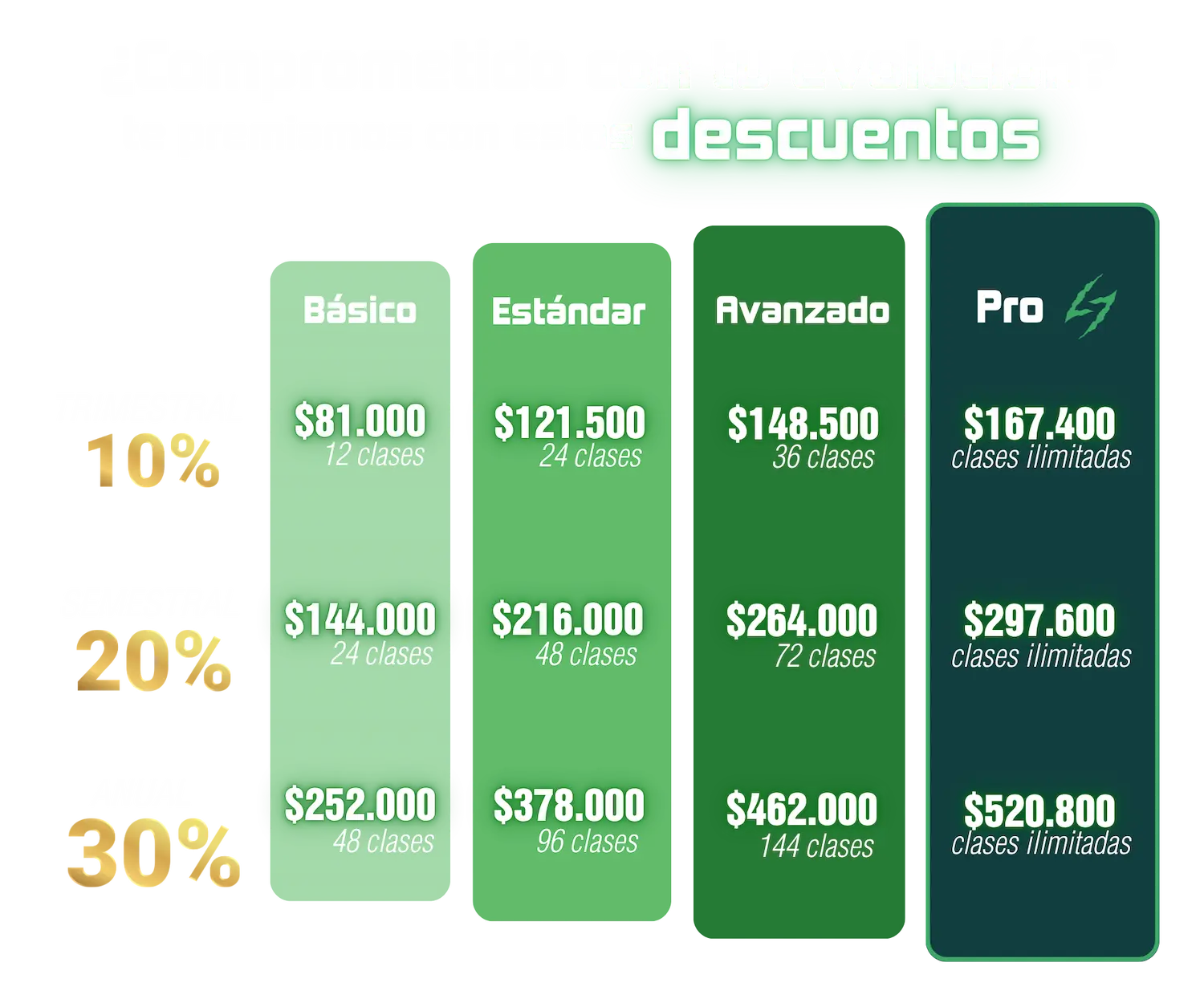 planes pago adelantado