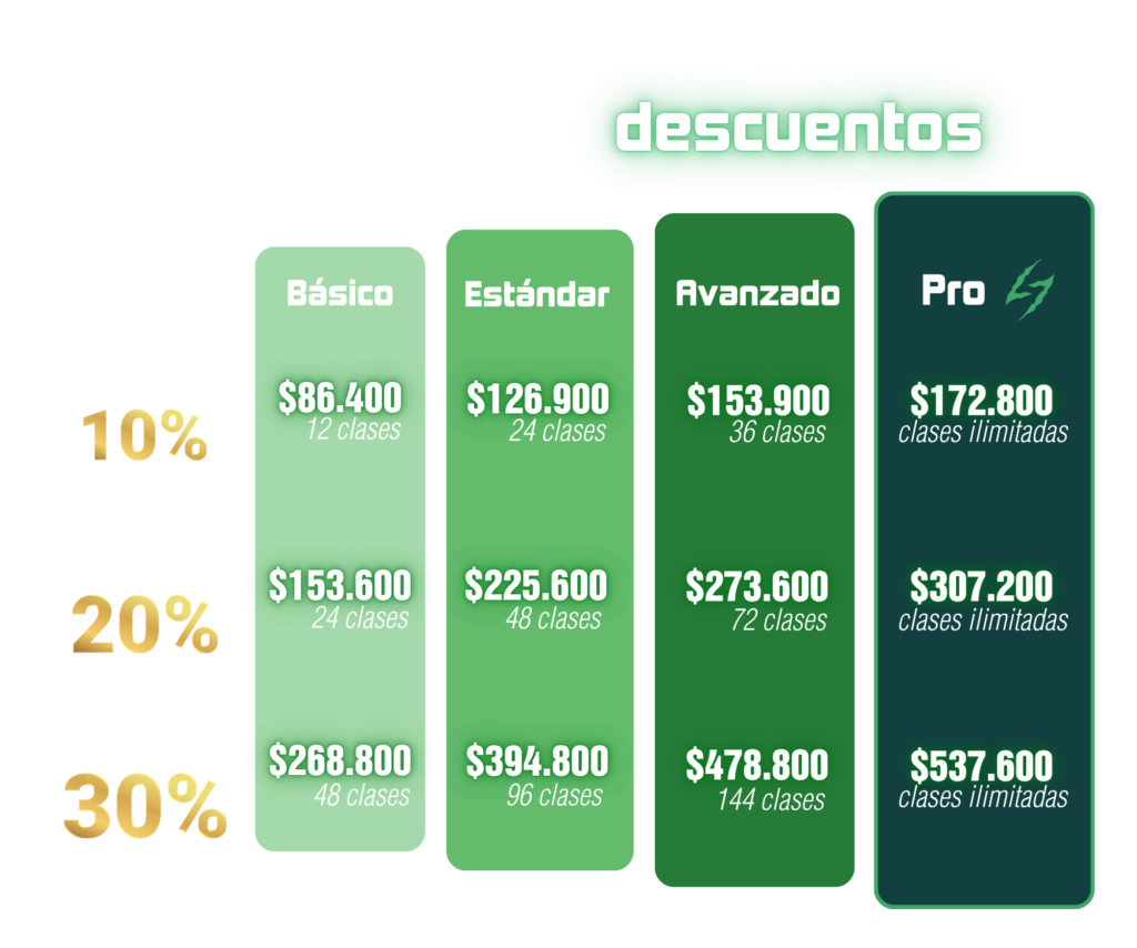 Planes pago adelantado adultos agosto 2026