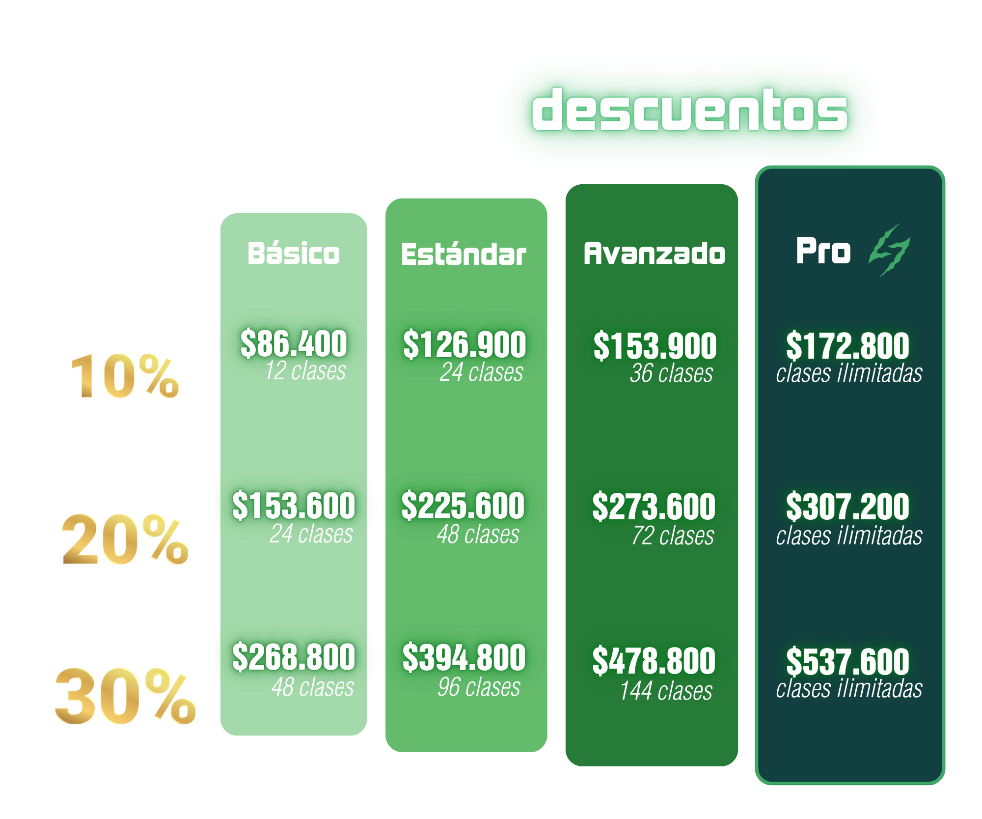 Planes pago adelantado adultos agosto 2026